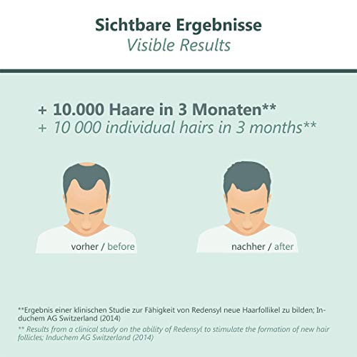 Panthrix - Haarwuchs Aktivator